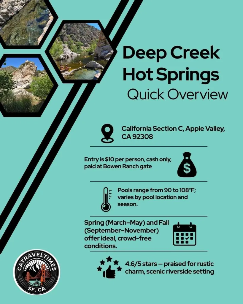 Deep Creek Hot Springs Quick Overview