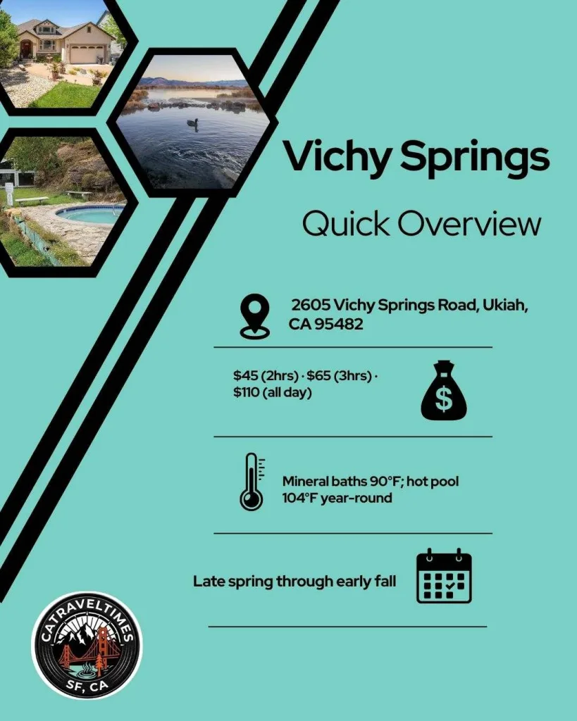Vichy Springs Quick Overview