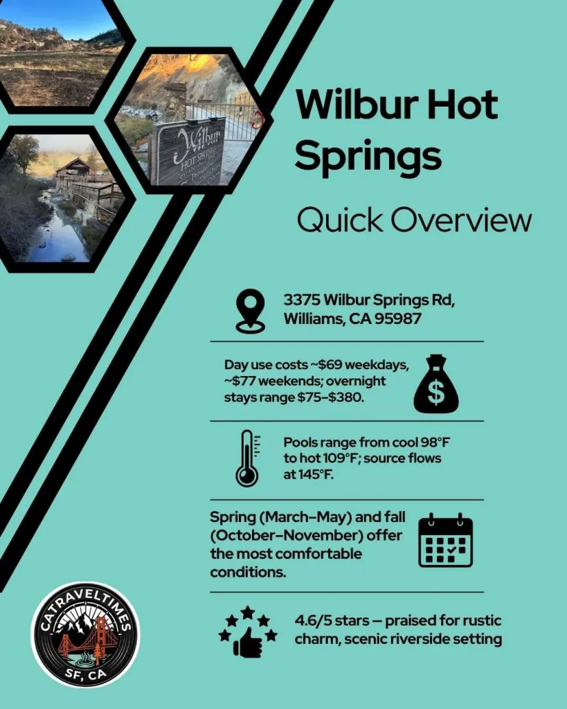 Wilbur Hot Springs Quick overview