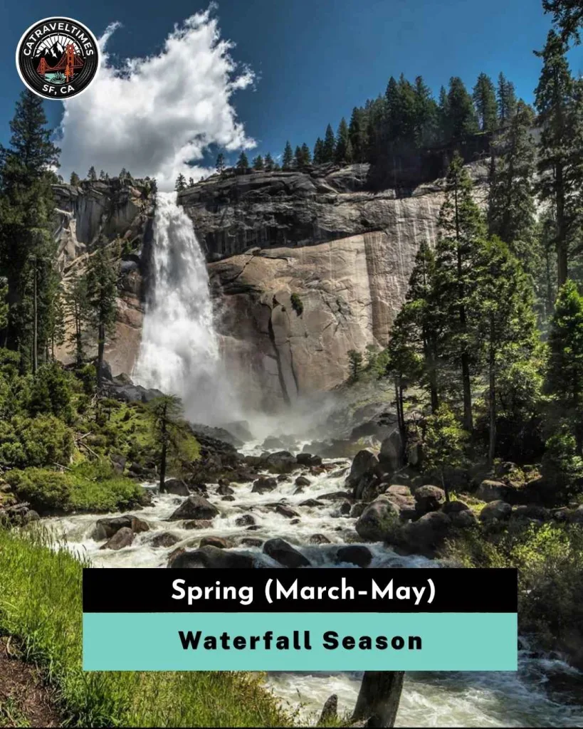Yosemite National Park Weather