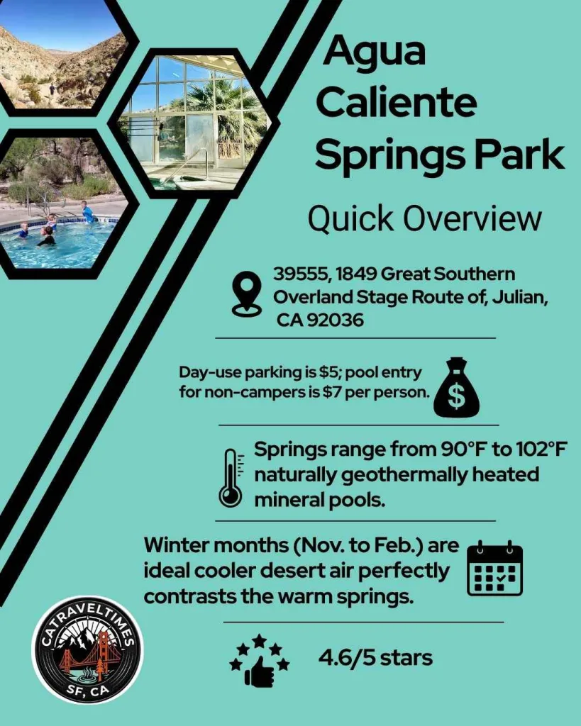 What is Agua Caliente Country Park? Quick Detail