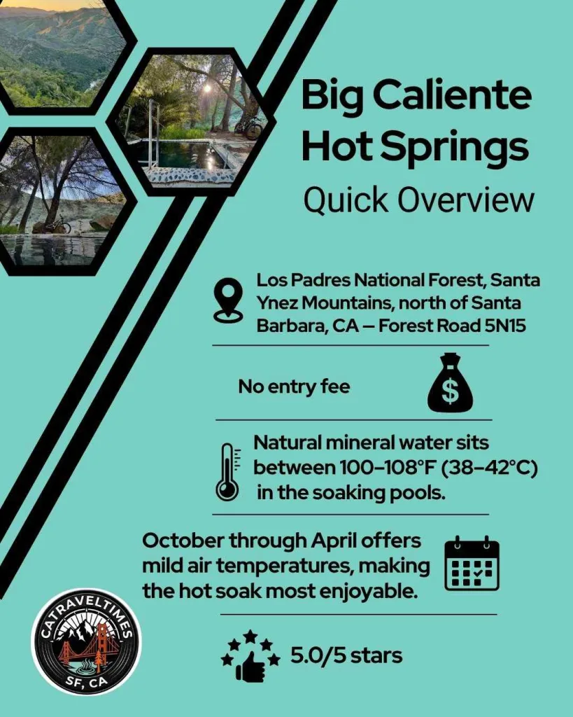 Big Caliente Hot Springs Quick Detail