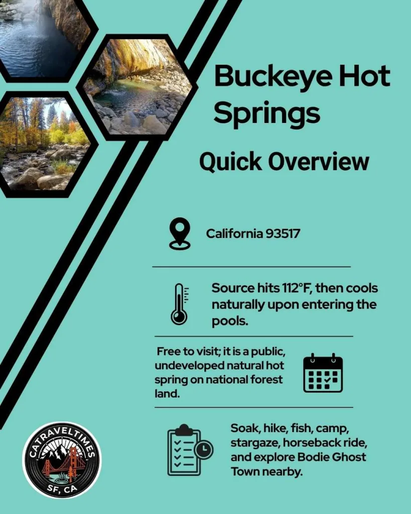 What is Buckeye Hot Springs? Quick Detail