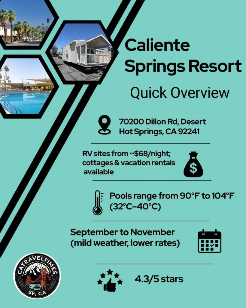 What is Caliente Springs Resort? Quick Detail