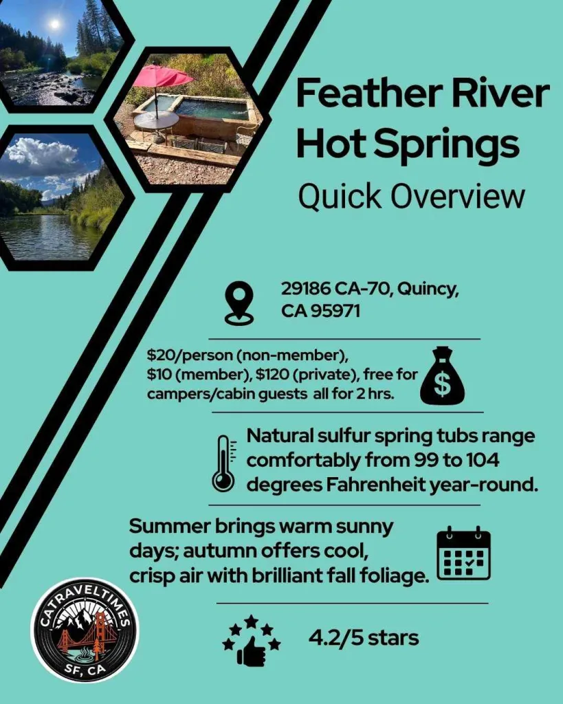 Feather River Hot Springs Quick Detail