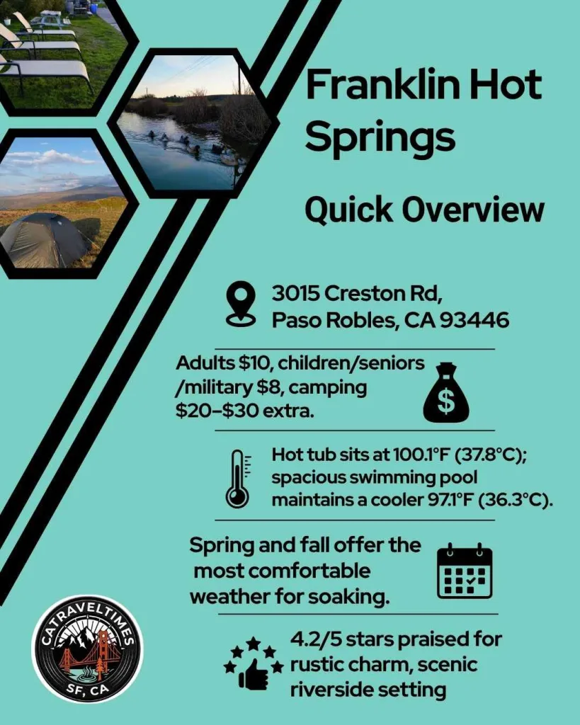 What is Franklin Hot Springs? Quick Detail