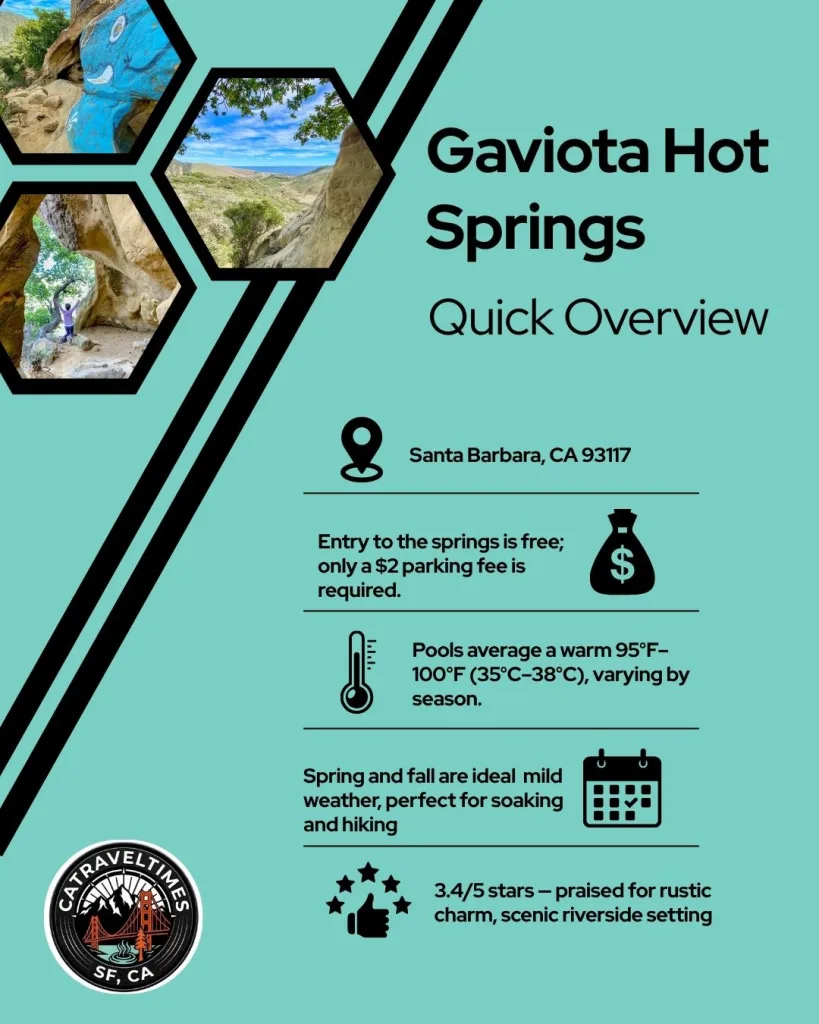 Gaviota Hot Springs, Near Santa Barbara, CA: Updated Guide 2026 2 What is Gaviota Hot Springs? Quick Detail