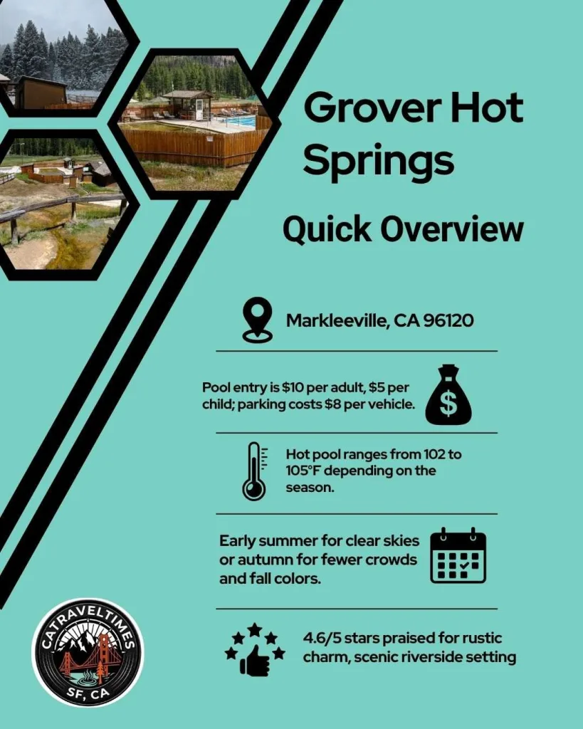Grover Hot Springs Quick Deatil