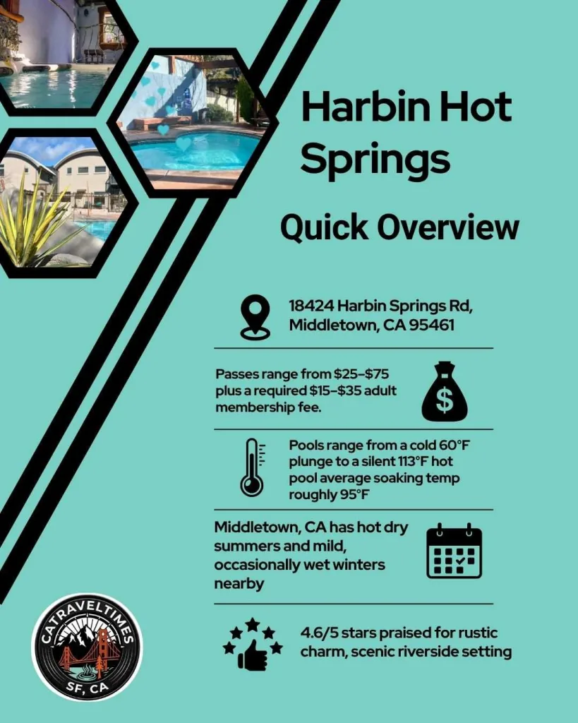 Harbin Hot Springs Quick Details
