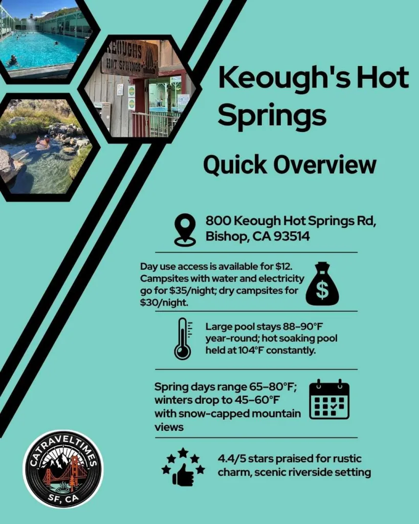 Keough's Hot Springs, Bishop, CA: Updated Guide 2026 3 Keough's Hot Springs Quick Detail