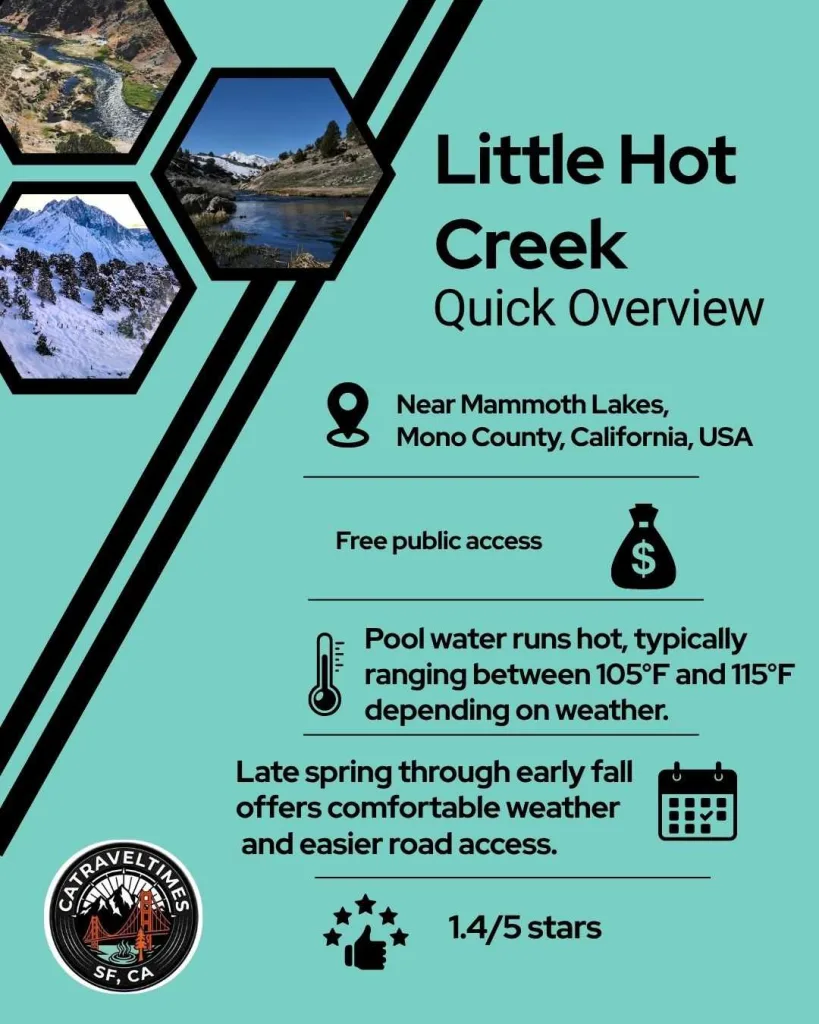 What is Little Hot Creek? Quick Detail

