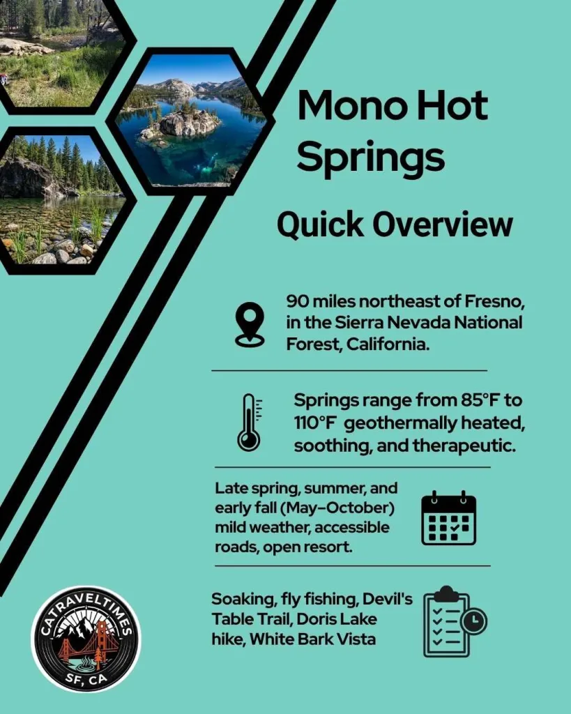 Mono Hot Springs Quick Detail