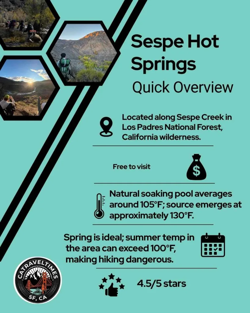 Sespe Hot Springs, Los Padres National Forest, CA: Updated Guide 2026 2 Sespe Hot Springs Quick Detail