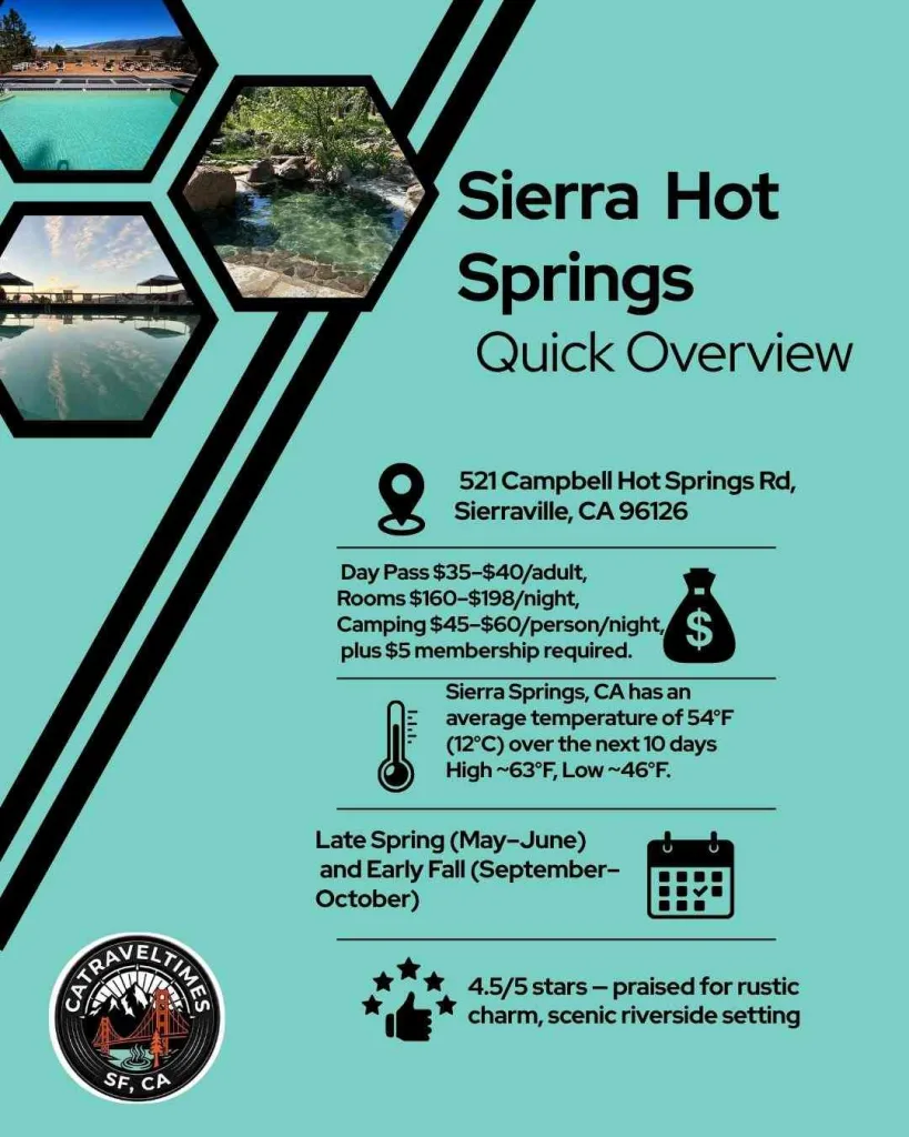 What is Sierra Hot Springs ? Quick Details 
