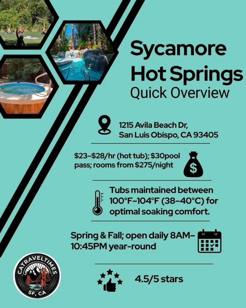 What is Sycamore Hot Springs Resort: Quick Detail