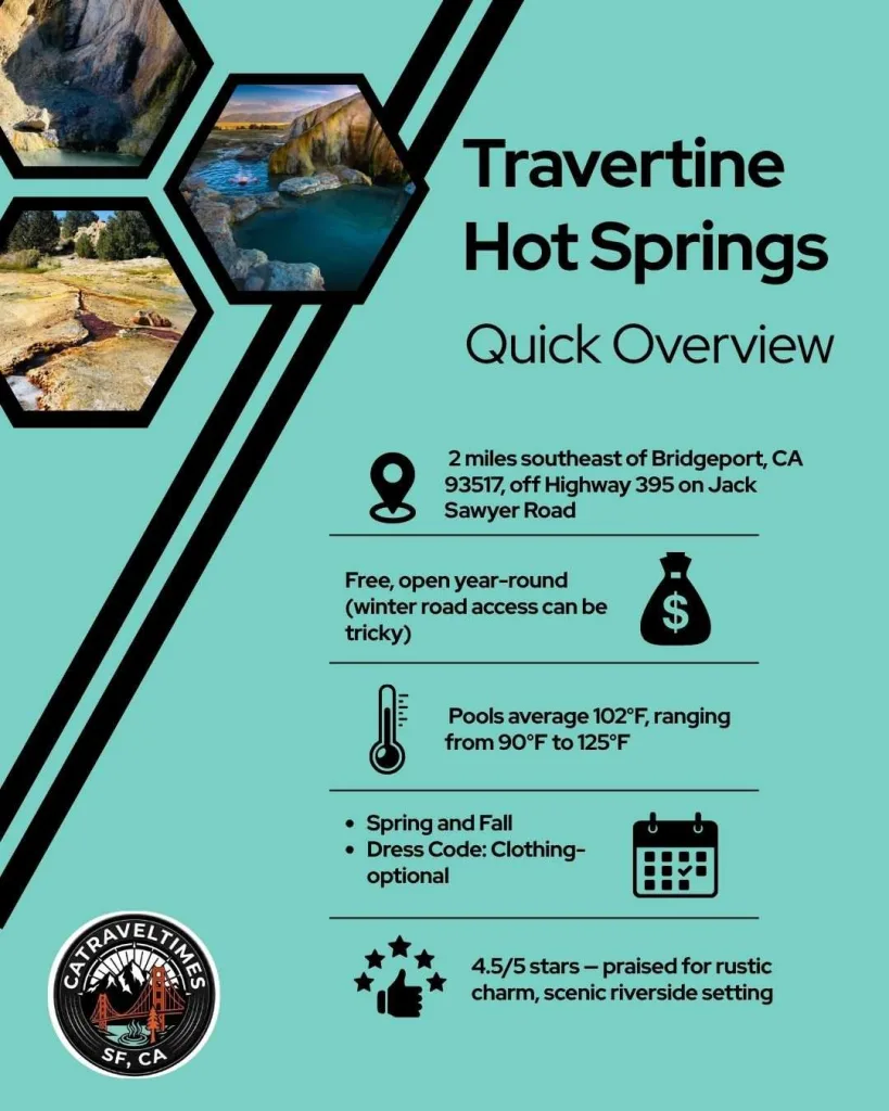 What is Travertine Hot Springs? Quick Detail