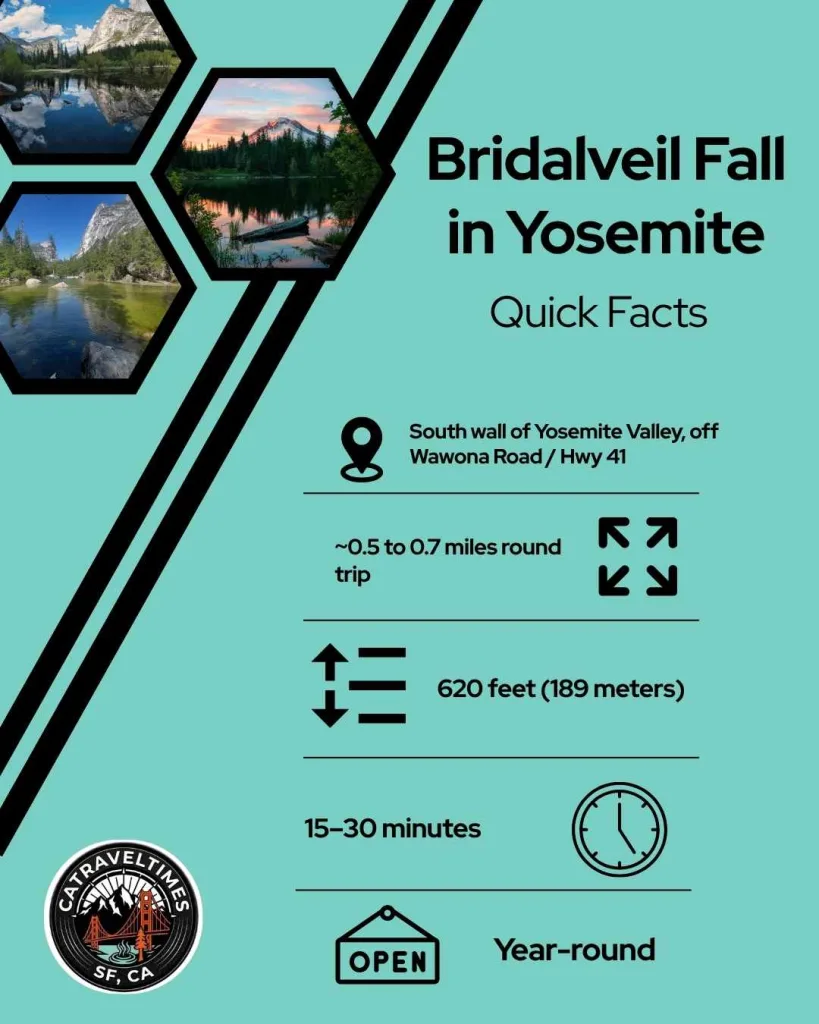 What Is Bridalveil Fall (Quick Facts)