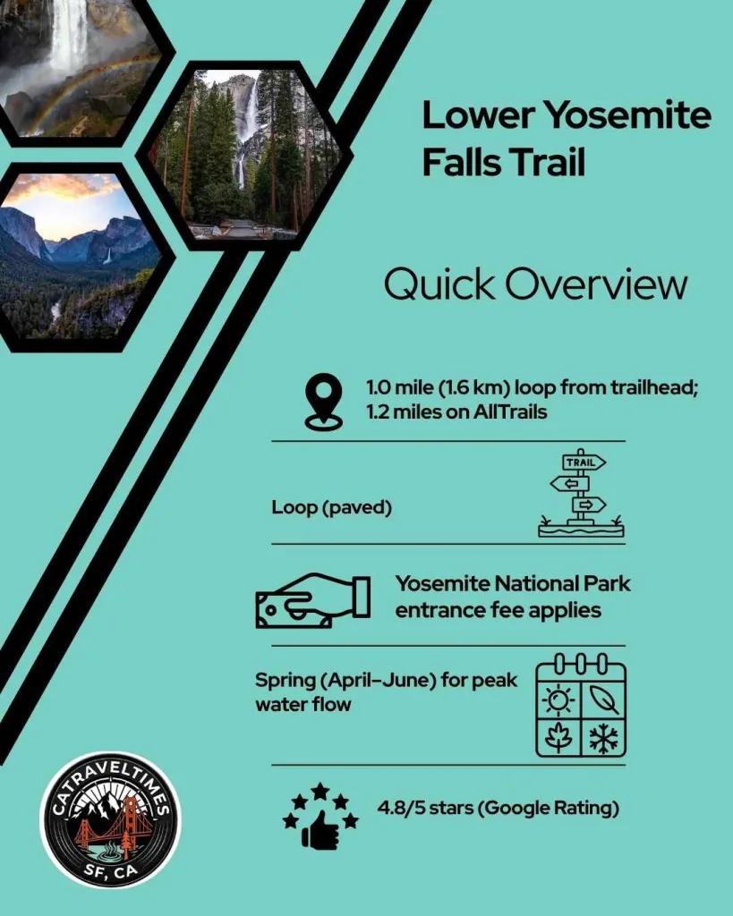 Lower Yosemite Falls Trail: Quick Overview