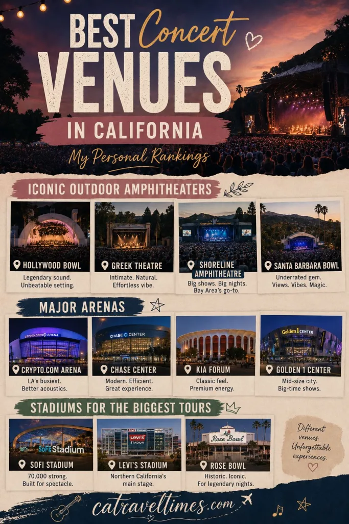 Best Concert Venues in California