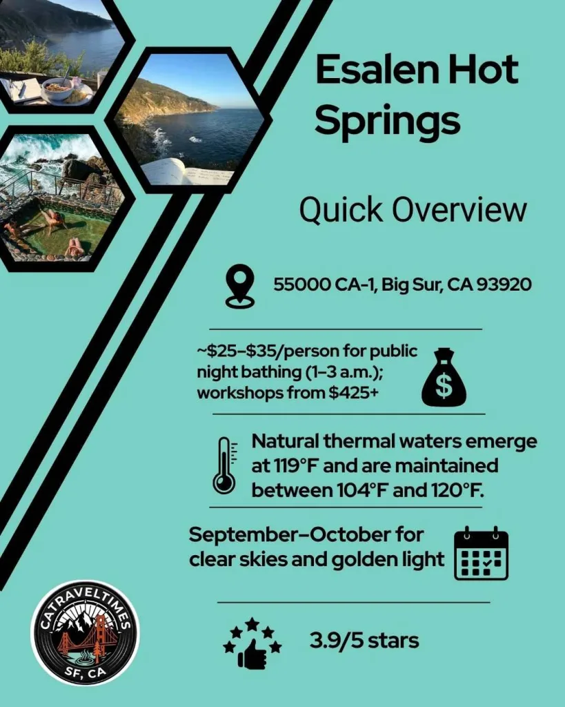 What is Esalen Hot Springs? Quick Detail