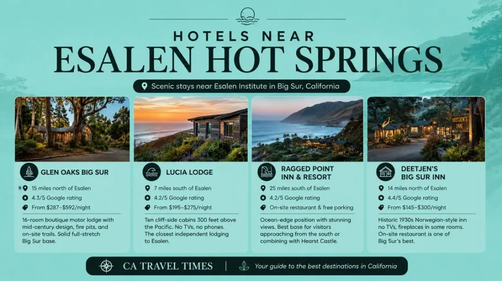 Hotels Near Esalen Hot Springs