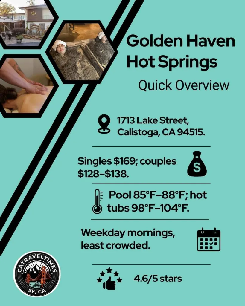 Golden Haven Hot Springs