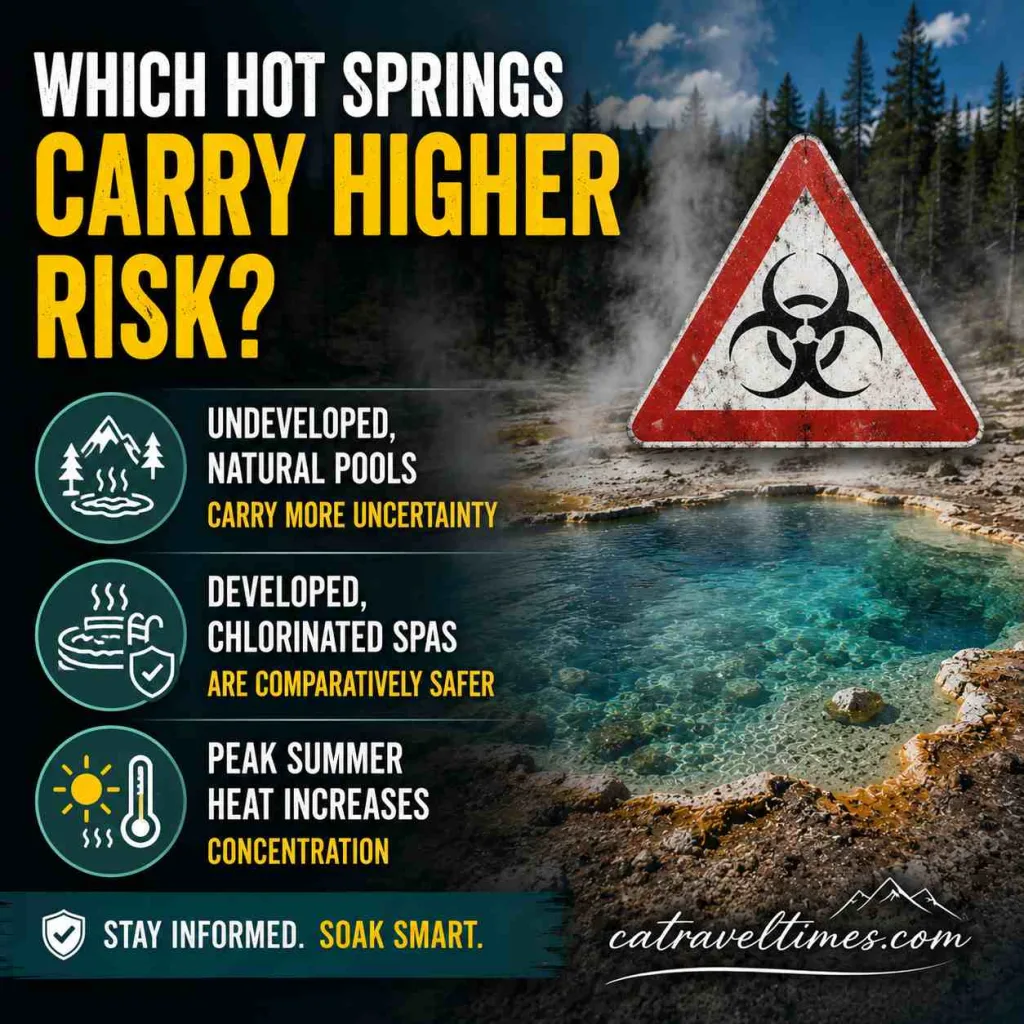 Which Hot Springs Carry Higher Risk