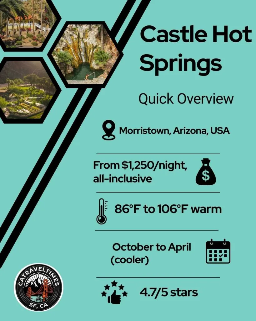 Castle Hot Springs Quick Details