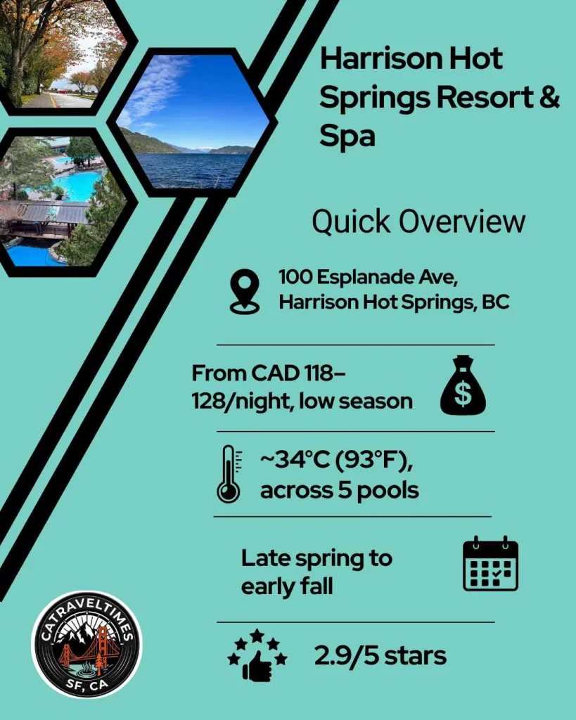 Harrison Hot Springs Resort & Spa: Complete Visitor Guide 2026 2 Harrison Hot Springs Resort & Spa: Quick Detail