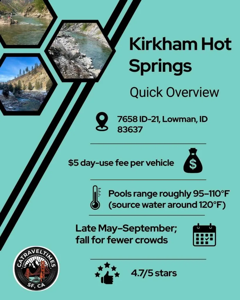 Kirkham Hot Springs: Quick Details