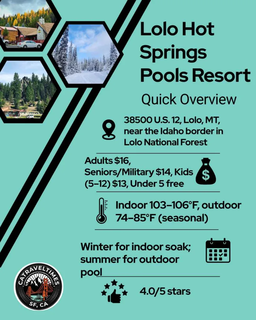 Lolo Hot Springs Pools Resort: Quick detail