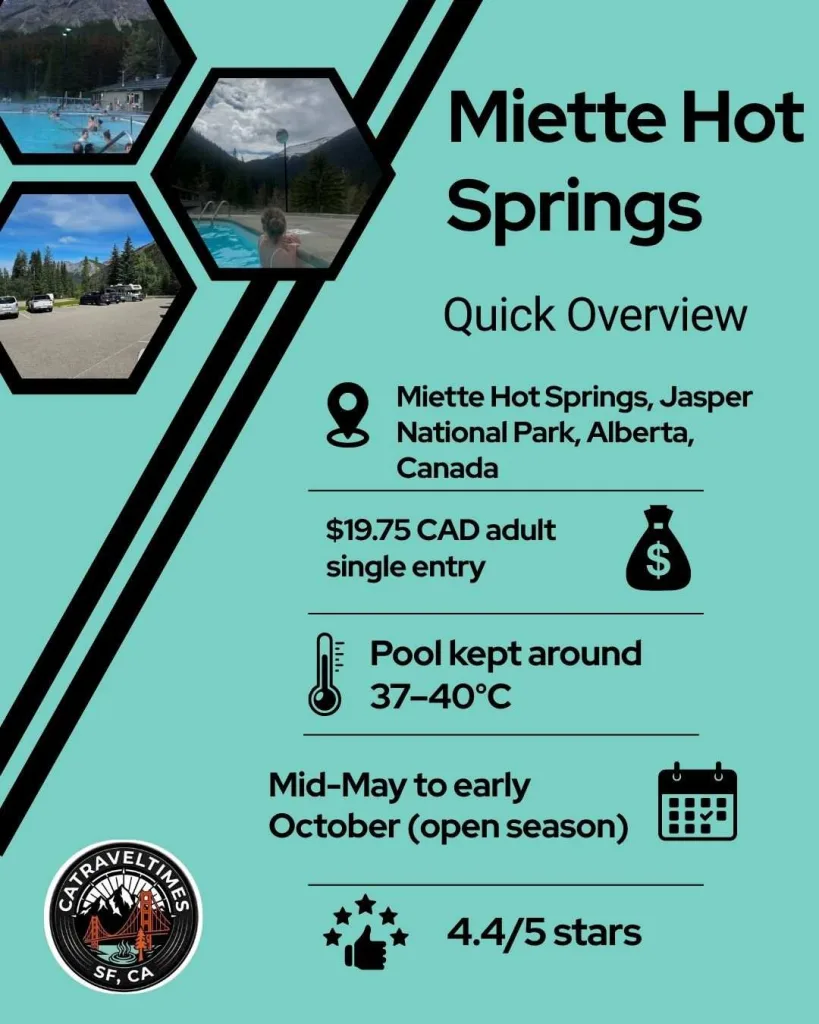 Miette Hot Springs: Complete Jasper Visitor Guide 2026 2 Miette Hot Springs Quick Detail