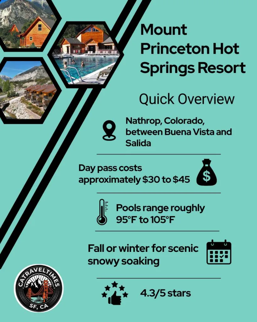Mount Princeton Hot Springs Resort: Complete Visitor Guide 2026 2 Mount Princeton Hot Springs Resort: Quck Detail