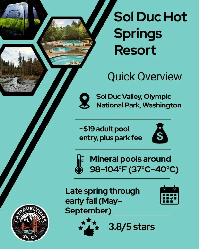 Sol Duc Hot Springs Resort Quick Detail