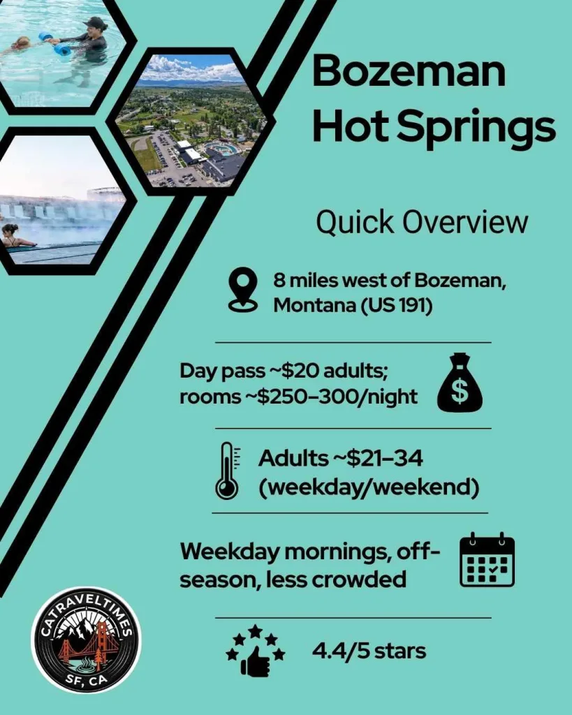 Bozeman Hot Springs: Quick detail