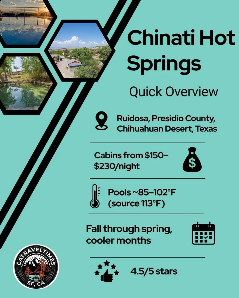 Chinati Hot Springs: Quick Detail