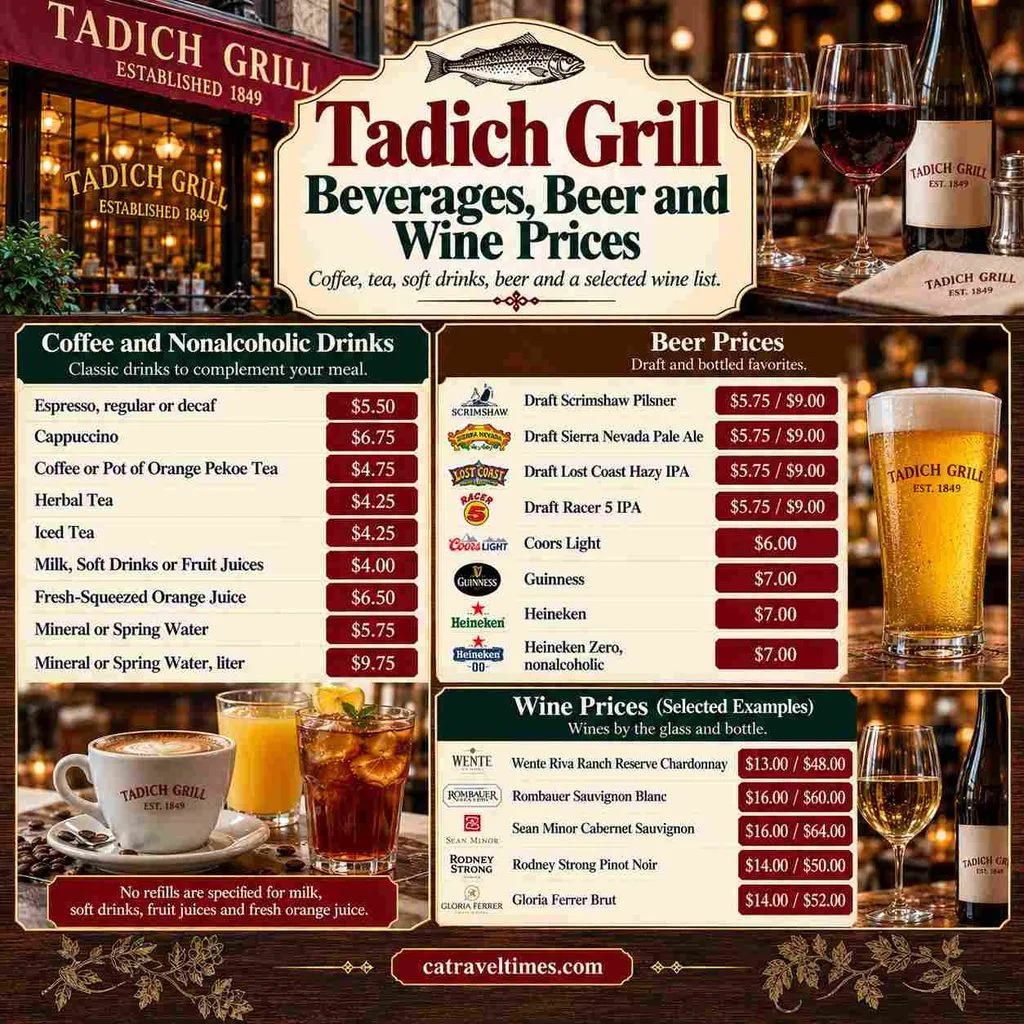 Beverages, Beer and Wine Prices