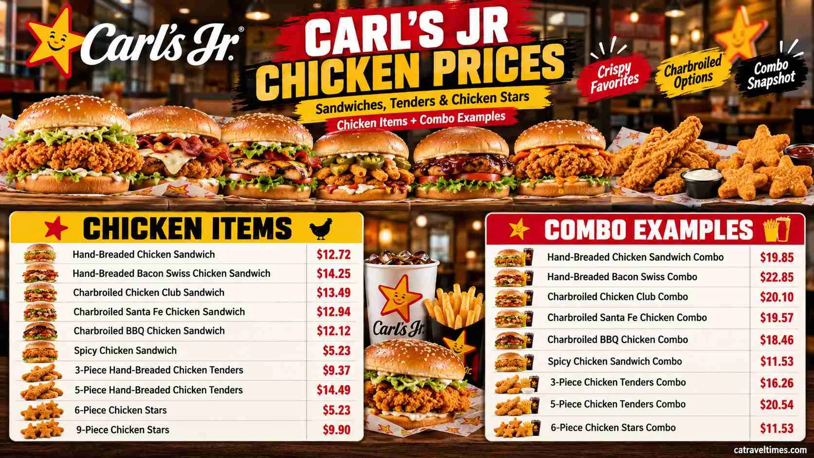 Chicken Sandwiches, Tenders and Chicken Stars