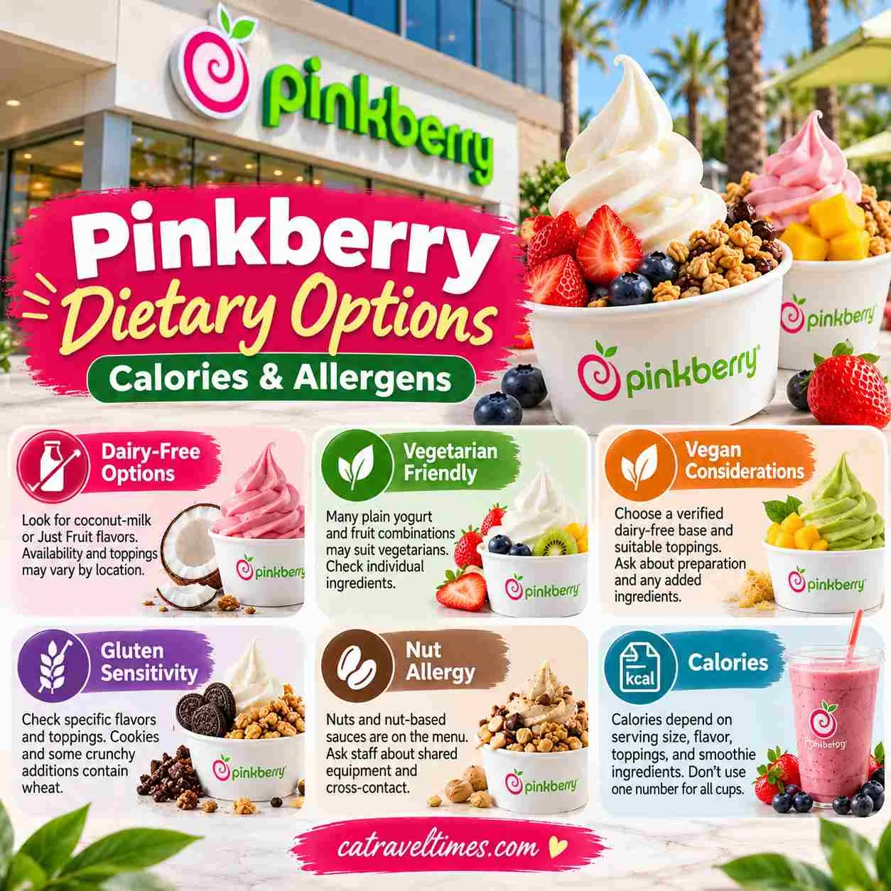 Dietary Options, Calories, and Allergens
