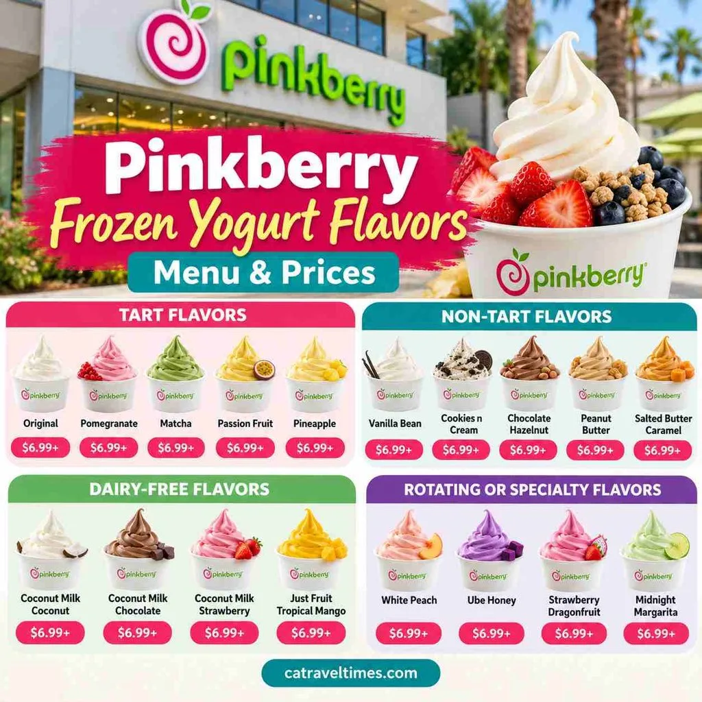 Pinkberry Frozen Yogurt Flavors