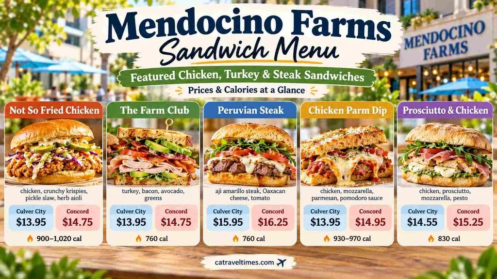 Mendocino Farms Menu California: Prices, Deals & More 3 Sandwich Menu with Prices and Calories