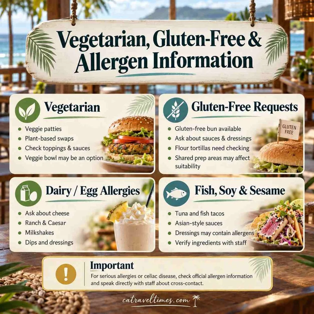 Islands Restaurant Menu California: Prices, Deals & Favorites 11 Vegetarian, Gluten-Free & Allergen Information